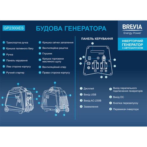 Генератор Brevia інверторний бензиновий 2,0кВт (ном 1,8кВт) з електростартером
