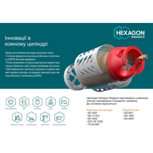 Полімерно-композитний газовий балон Hexagon Ragasco 12,5л