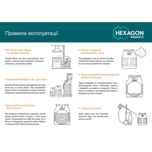 Полімерно-композитний газовий балон Hexagon Ragasco 12,5л