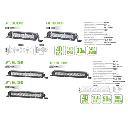 Автолампа світлодіодна BELAUTO CREE Combo LED (10*5w)
