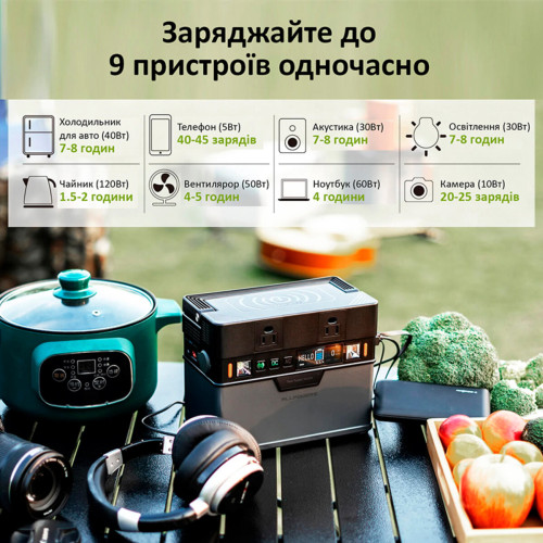 Портативная зарядная станция ALLPOWERS S300