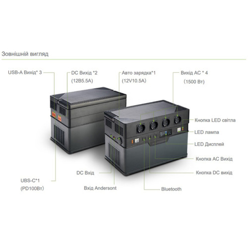 Портативна зарядна станція ALLPOWERS S1500
