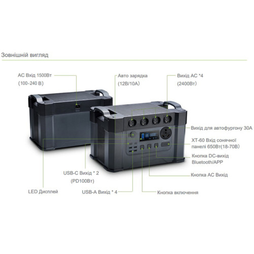 Портативна зарядна станція ALLPOWERS S2000 PRO