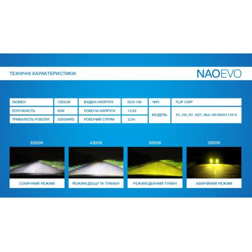 Лампи NAOEVO S4, LED, H7, Flip Chip, 9-16V, 30W, 3600Lm, EMERGENCY3000K, 3000K, 4300K, 6500K