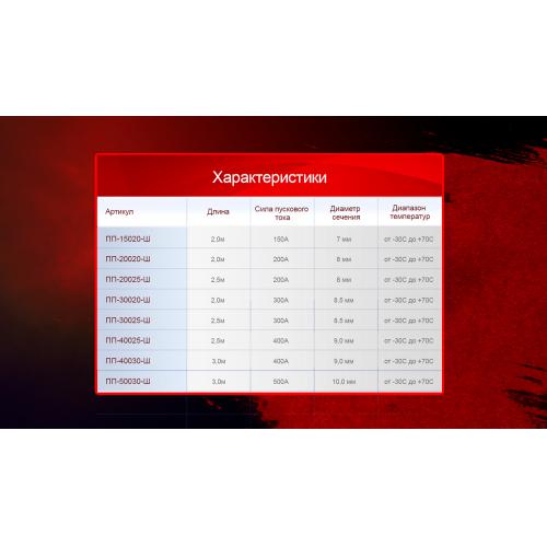 Прикурювач штурмовик 200А 2,5м