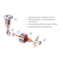 Компрессор ViTOL К-52 10 атм. 15Amp 40л Автостоп прикуриватель